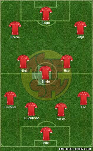 Switzerland Formation 2011