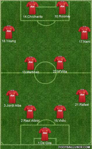 Manchester United Formation 2011