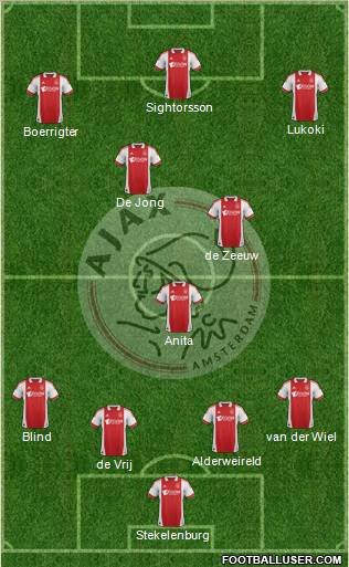 AFC Ajax Formation 2011
