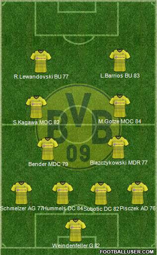 Borussia Dortmund Formation 2011