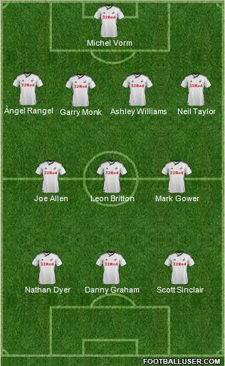 Swansea City Formation 2011