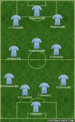 Manchester City Formation 2011