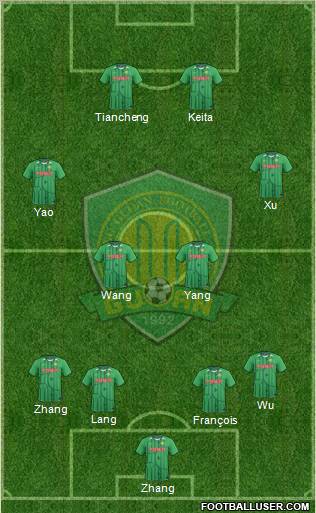 Beijing Guo'an Formation 2011