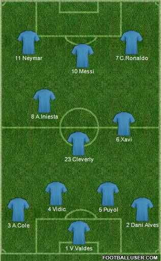 Dream Team Formation 2011