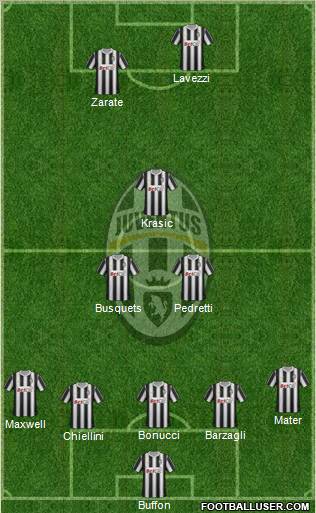 Juventus Formation 2011
