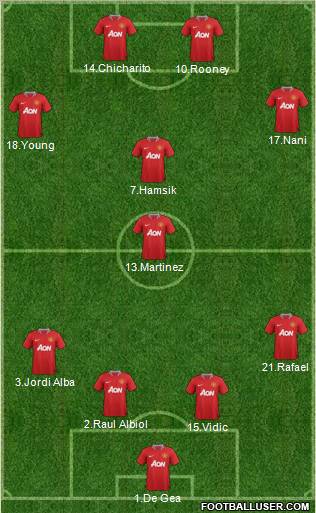 Manchester United Formation 2011