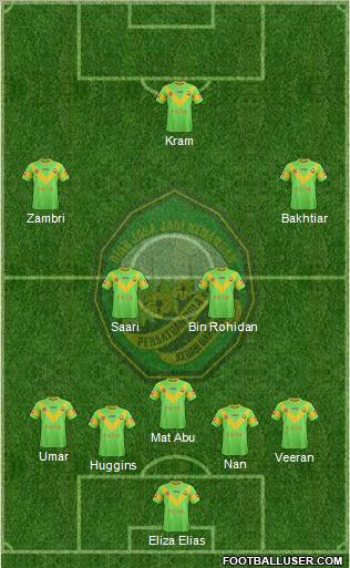 Kedah Formation 2011
