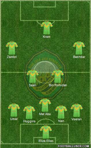 Kedah football formation