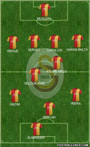 Galatasaray SK Formation 2011