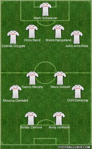 Fulham Formation 2011
