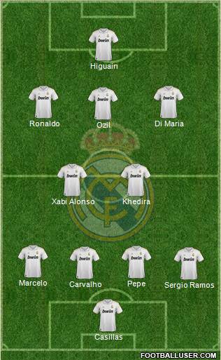 Real Madrid C.F. Formation 2011