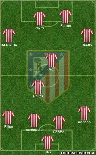 C. Atlético Madrid S.A.D. Formation 2011