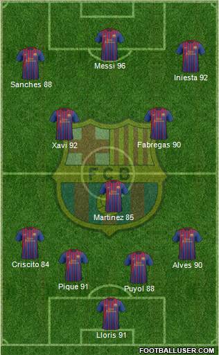 F.C. Barcelona Formation 2011