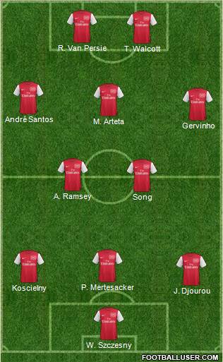 Arsenal Formation 2011