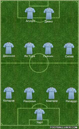 Manchester City Formation 2011
