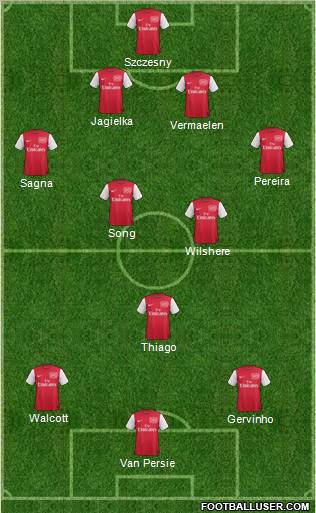Arsenal Formation 2011