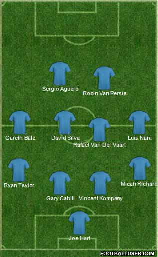 Dream Team Formation 2011