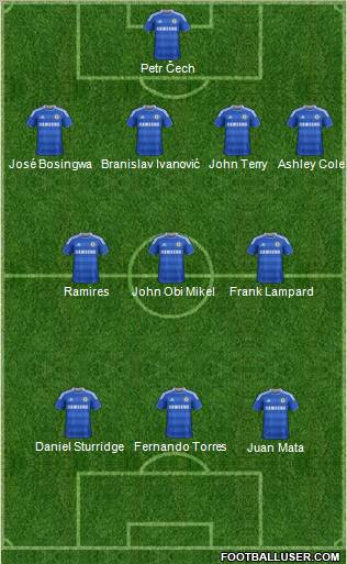 Chelsea Formation 2011