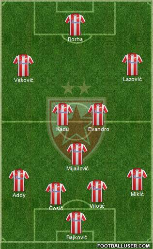 FC Red Star Belgrade Formation 2011