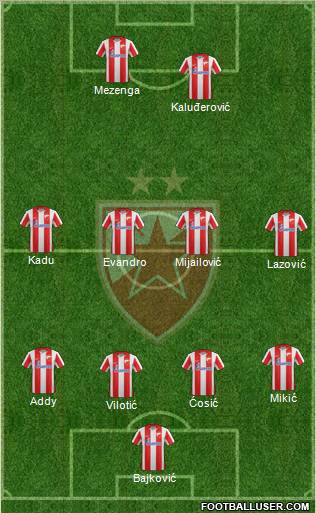 FC Red Star Belgrade Formation 2011
