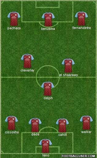 Aston Villa Formation 2011