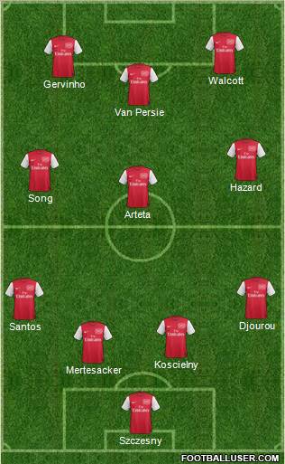 Arsenal Formation 2011