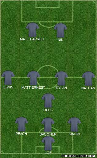 Dream Team Formation 2011