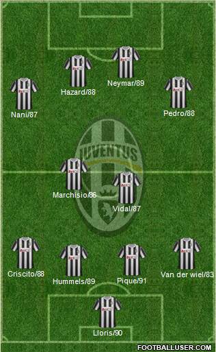 Juventus Formation 2011