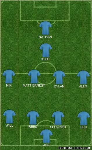 Dream Team Formation 2011