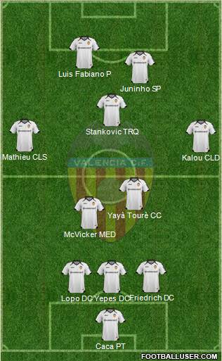 Valencia C.F., S.A.D. Formation 2011