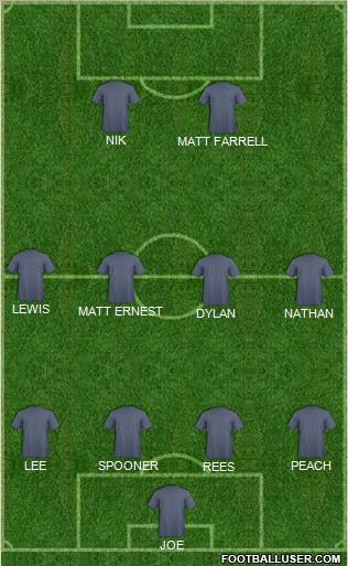 Dream Team Formation 2011