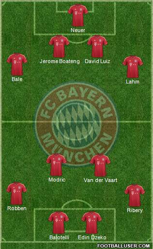 FC Bayern München Formation 2011