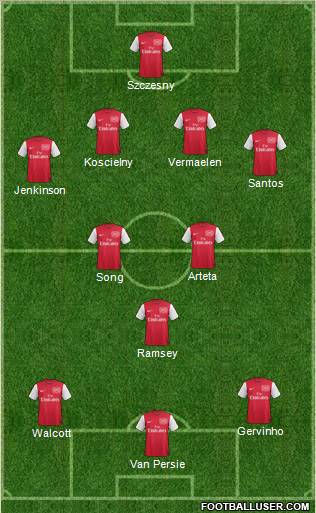 Arsenal Formation 2011