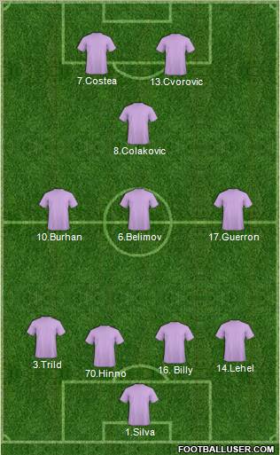 Champions League Team Formation 2011