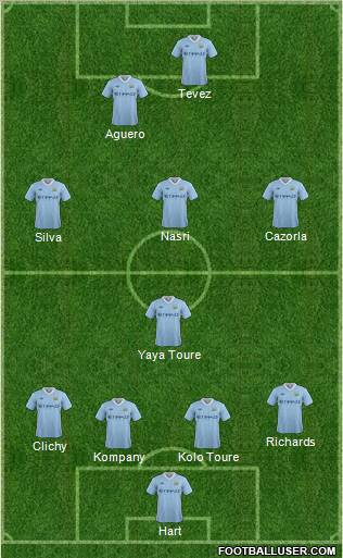 Manchester City Formation 2011