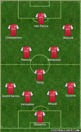 Arsenal Formation 2011