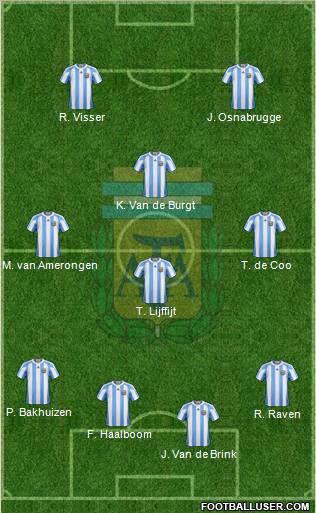 Argentina Formation 2011