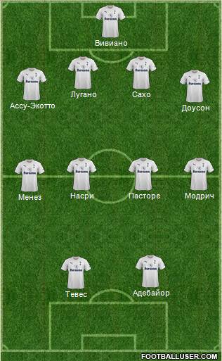 Tottenham Hotspur Formation 2011