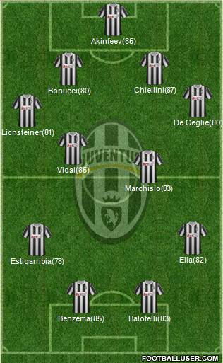 Juventus Formation 2011