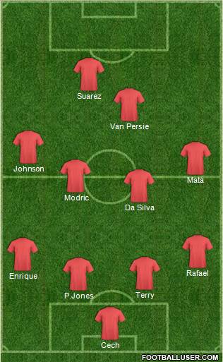 Dream Team Formation 2011