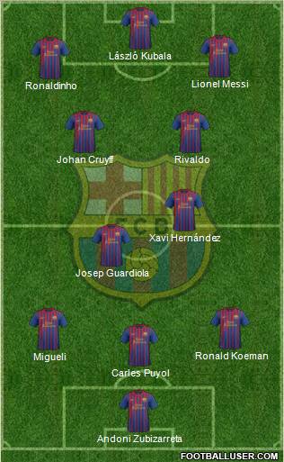 F.C. Barcelona Formation 2011