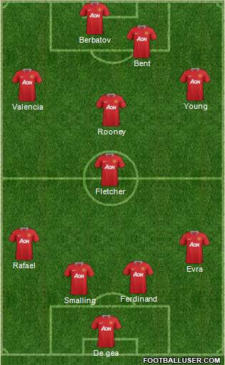 Manchester United Formation 2011