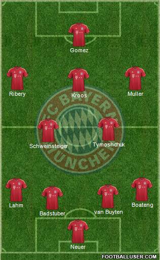 FC Bayern München Formation 2011