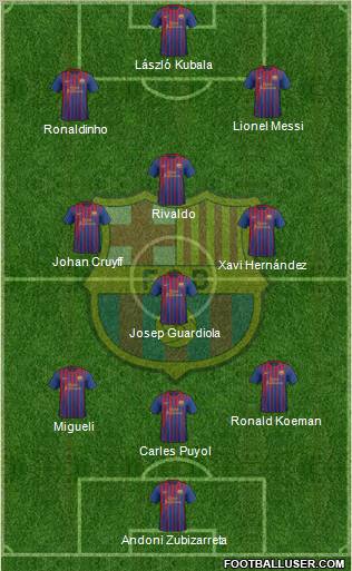F.C. Barcelona Formation 2011