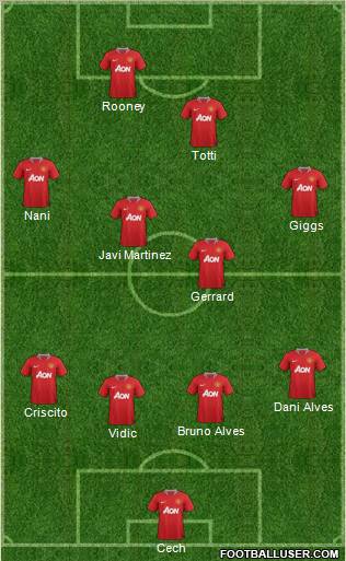 Manchester United Formation 2011