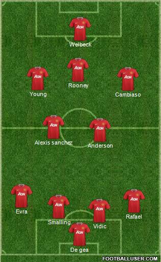 Manchester United Formation 2011