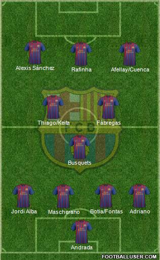 F.C. Barcelona Formation 2011
