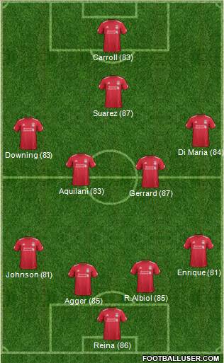 Liverpool Formation 2011