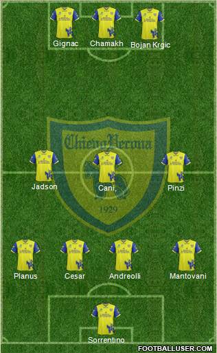 Chievo Verona Formation 2011