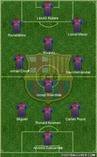 F.C. Barcelona Formation 2011
